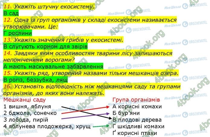 ГДЗ Природознавство 5 клас сторінка Стр.194 (11-16)